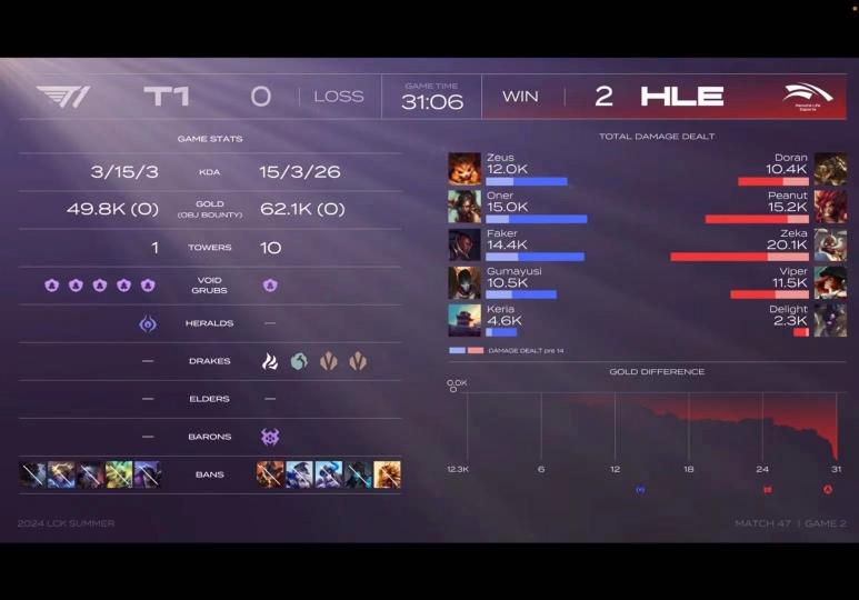 包含T1险胜HLE，Rascal一己之力扛起全队的词条